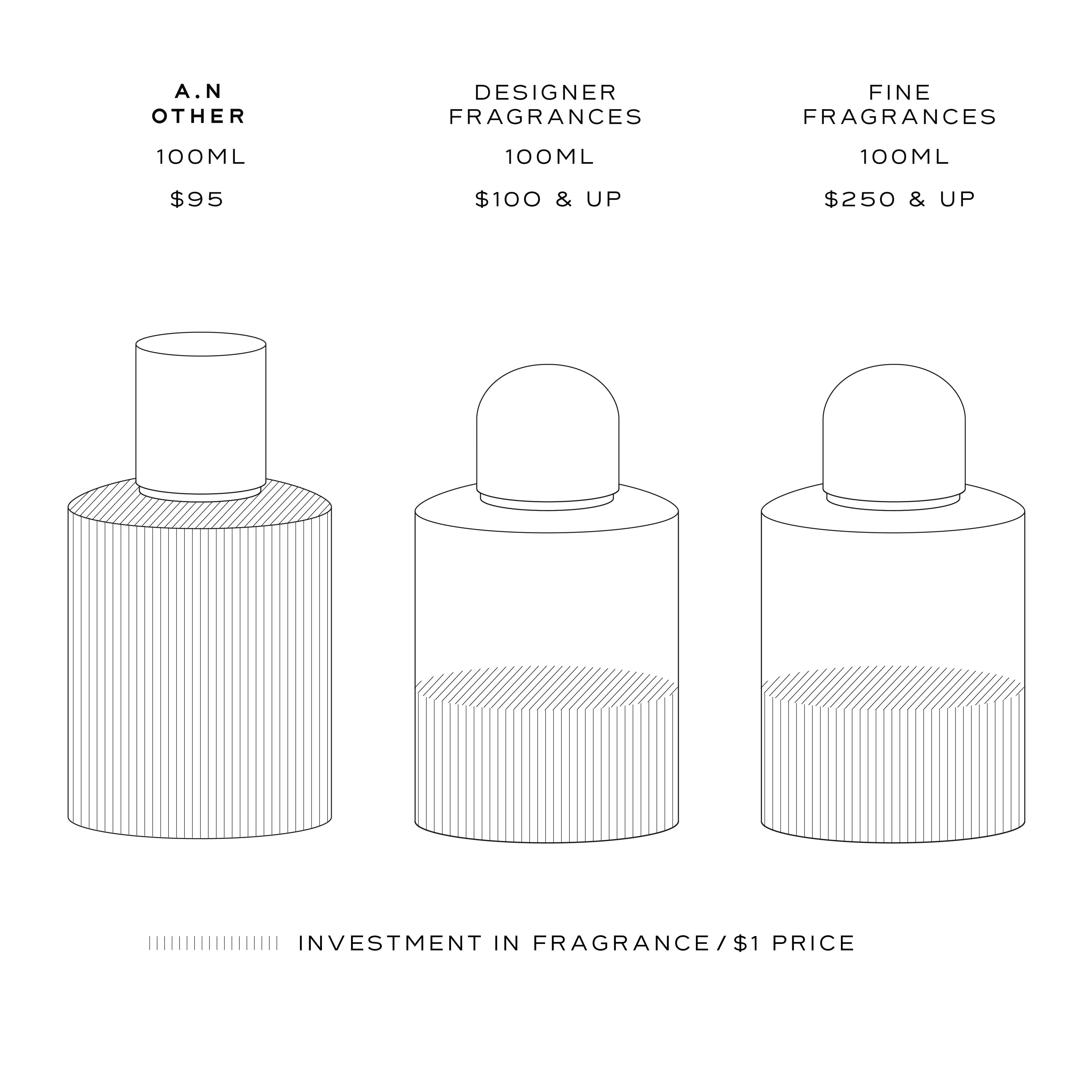 A. N. Other OR/18 Perfume