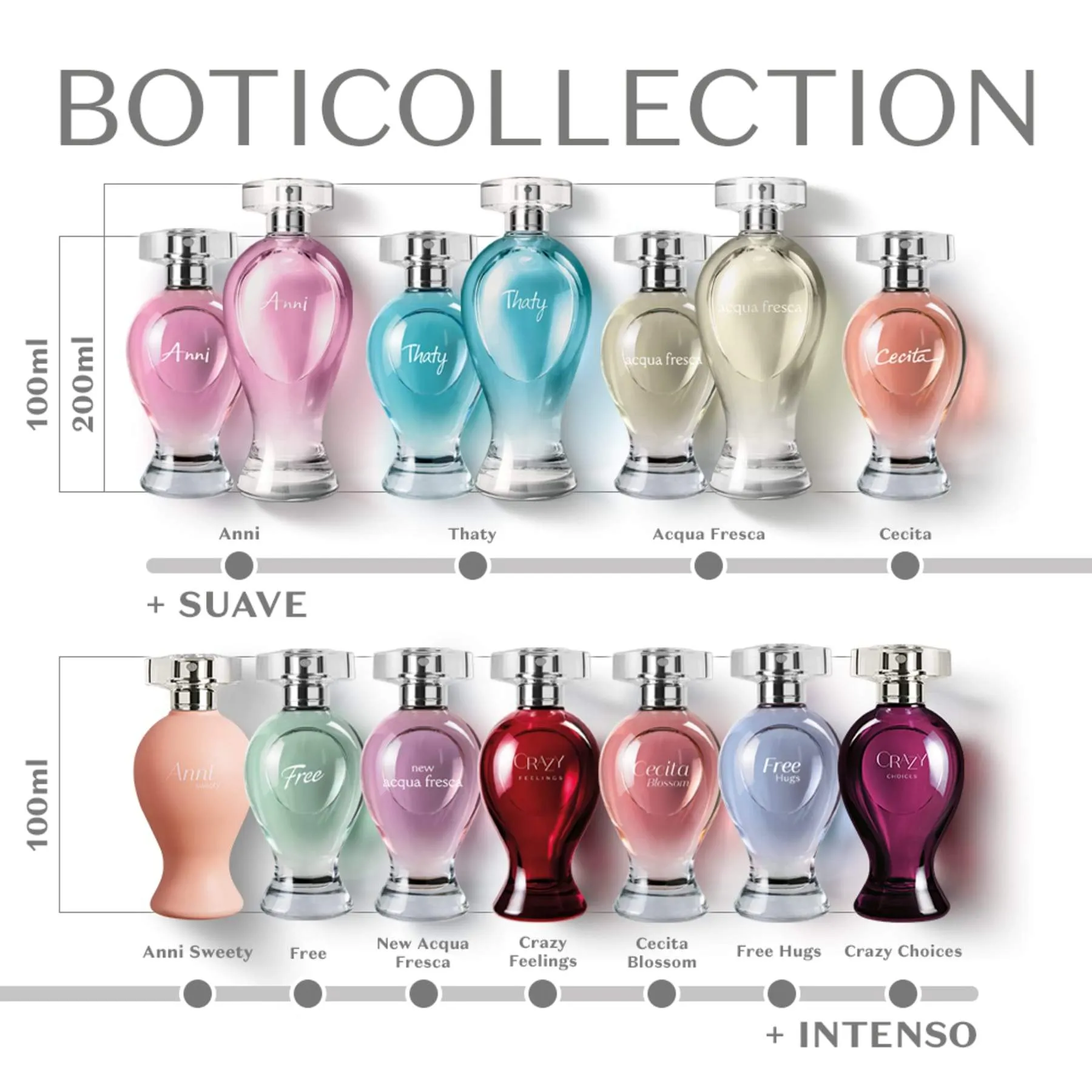 Boticollection Anni Deodorant Cologne 100ml - o Boticario